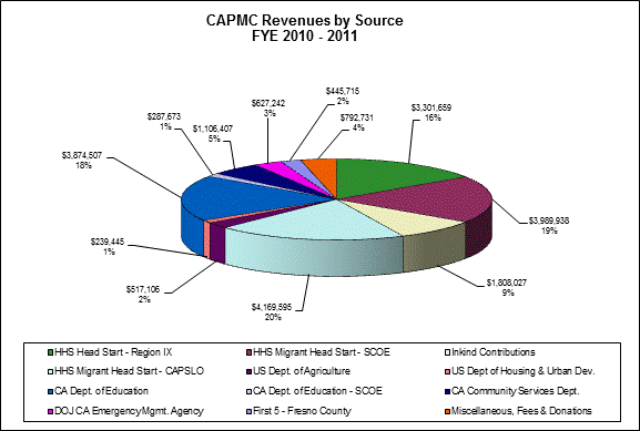 Funding Sources