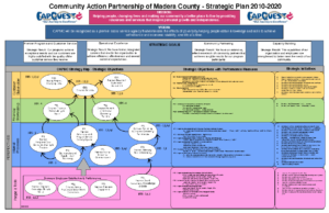 Balanced Score Card - Strategic Plan map thumbnail