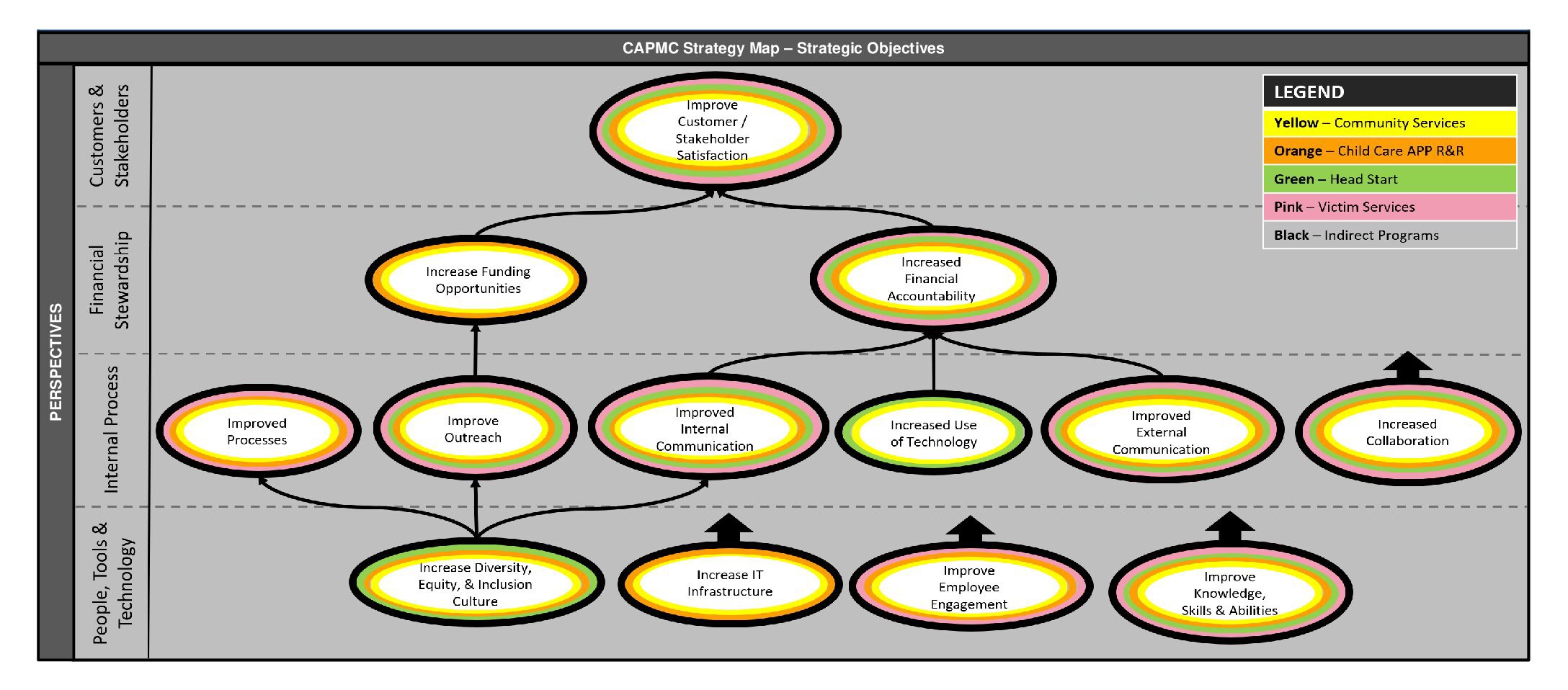 Balance-Score-Card-Strategic-Plan